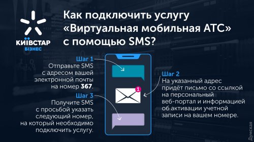 «Киевстар» упростил подключение услуги «Виртуальная мобильная АТС» (новости компаний)