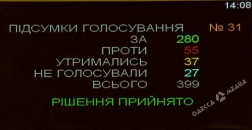 Как депутаты из Одесского региона за госбюджет на 2020 год голосовали