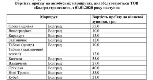 Жителей Болградского района «порадовали» повышением цен