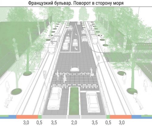 Одесский урбанист предложил схему реконструкции Французского бульвара (фото)