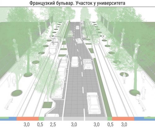 Одесский урбанист предложил схему реконструкции Французского бульвара (фото)
