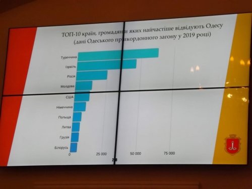 В Одессе ждут 11 круизников и новую взлетную полосу в аэропорту в 2020 году (фото)