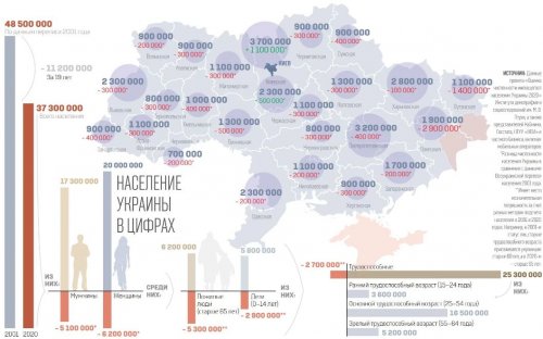 Кабмин назвал население Украины: сколько жителей в Одесской области