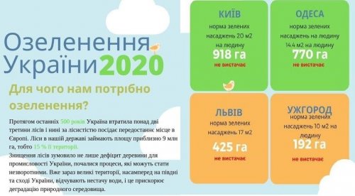 Одесса готовится принять участие в акции «1 млн деревьев за 24 часа»
