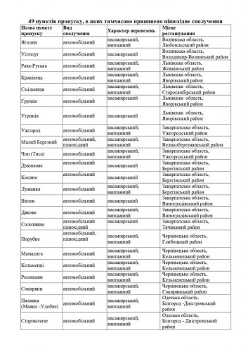 В Одесской области закрывают 27 пунктов пропуска и на 5 вводят ограничение (документ)