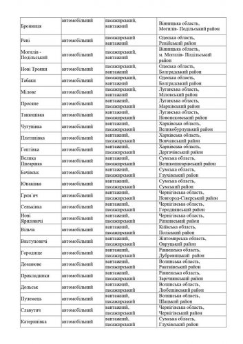 В Одесской области закрывают 27 пунктов пропуска и на 5 вводят ограничение (документ)