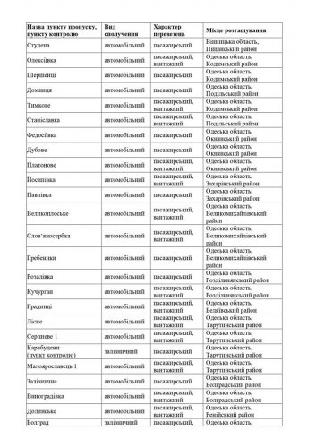 В Одесской области закрывают 27 пунктов пропуска и на 5 вводят ограничение (документ)