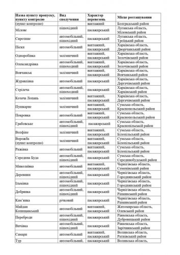 В Одесской области закрывают 27 пунктов пропуска и на 5 вводят ограничение (документ)