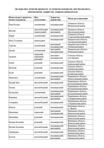 В Одесской области закрывают 27 пунктов пропуска и на 5 вводят ограничение (документ)