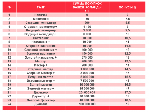 В Украине рухнула финансовая пирамида — деньги инвесторов вывозили мешками (фото, видео)