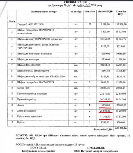 Одесская инфекционка купила мебель по завышенным ценам «для борьбы с коронавирусом»