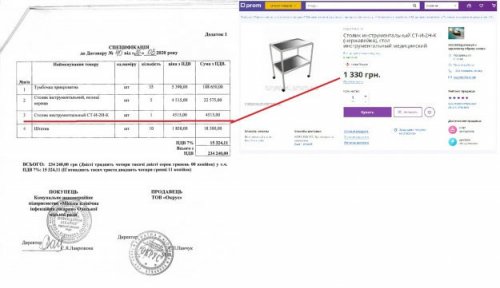 Одесская инфекционка купила мебель по завышенным ценам «для борьбы с коронавирусом»