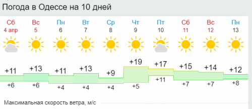 Стало известно, когда в Одессе отключат отопление