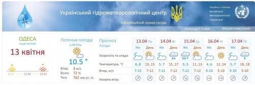 В Одессе испортится погода: ожидается сильный ветер и дождь