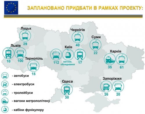 Министерство инфраструктуры Украины: Одесса без маршруток и с новыми трамваями