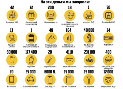 Волонтеры заканчивают работу антикризисного штаба по борьбе с коронавирусом