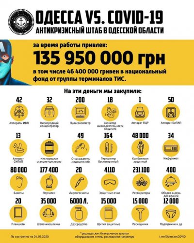 Последний отчет одесского штаба по борьбе с коронавирусом — собрали 135 млн гривен