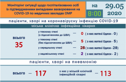 Одесситка с коронавирусом скончалась в инфекционке