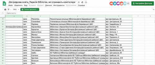 15 сельских библиотек Белгород-Днестровского района бесплатно получат компьютеры