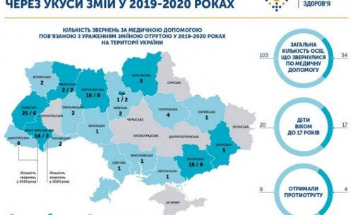 Опасно: змеи! В Одесской области зарегистрирован один случай укуса змей