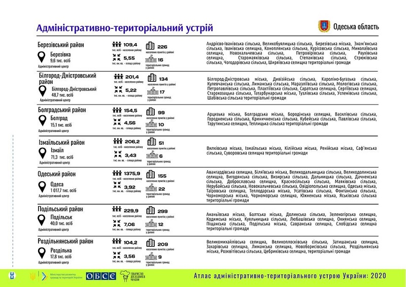 Громады Одесской области изобразили на Атласе админтерустройства Украины