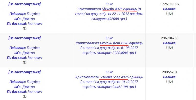 Одесского биткоинового миллионера сняли с выборов в мэры