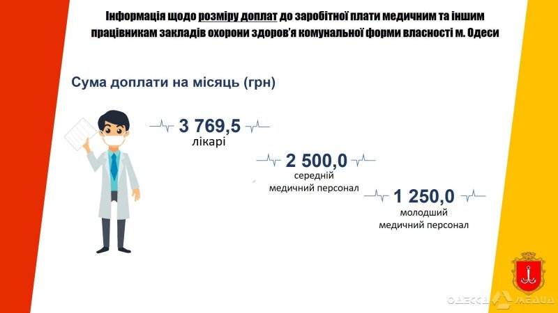 Кто из жителей Одессы получит доплату к зарплате (инфографика)