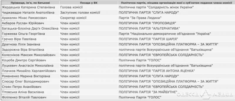 В Одессе ЦИК сформировала новый теризбирком (список членов комиссии)