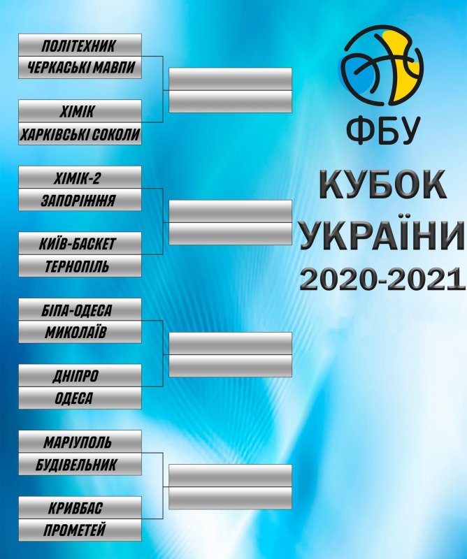 В Кубке Украины по баскетболу Одесскую область представят 4 команды (фото)