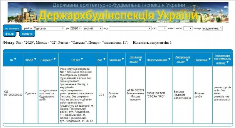 “Титушки” избили одесситов, которые протестуют против незаконной стройки (видео)