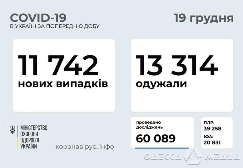 +1161 новых случаев коронавируса за сутки