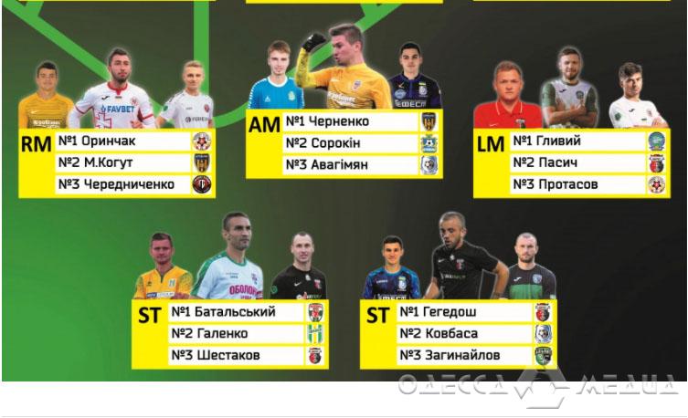 В числе лучших 33 футболистов Украины - 4 из «Черноморца»