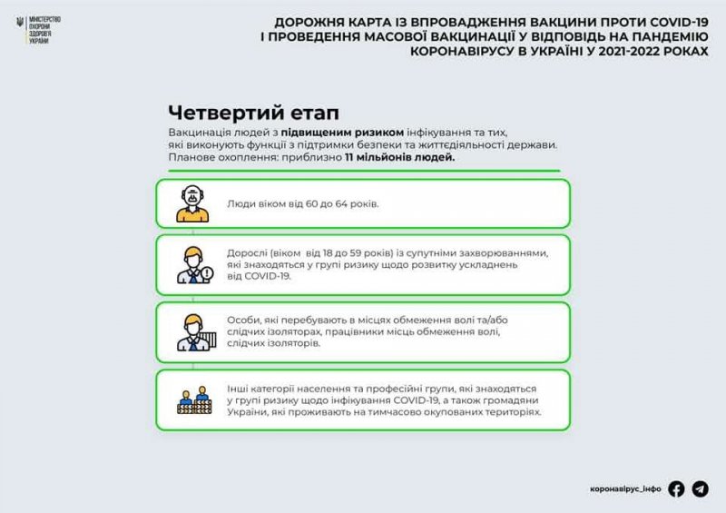 Украинцев начнут вакцинировать от COVID-19 в январе 2021 года