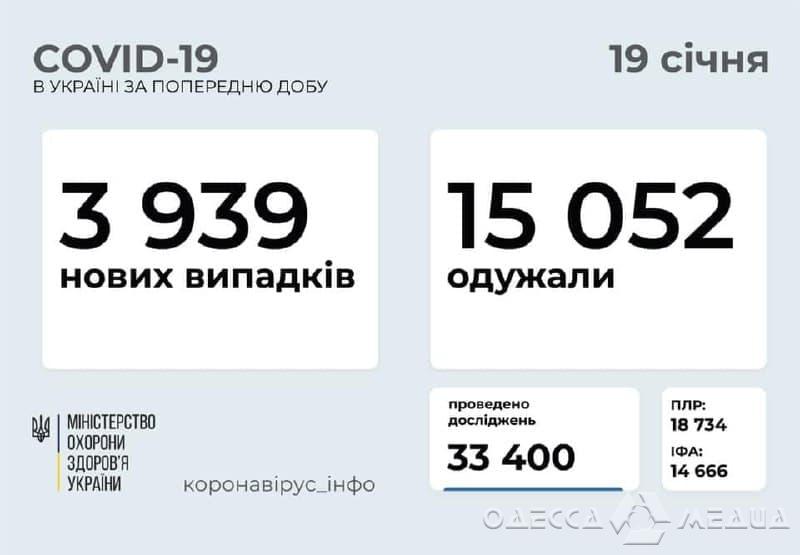 По числу инфицированных «короной» Одесский регион – на втором месте