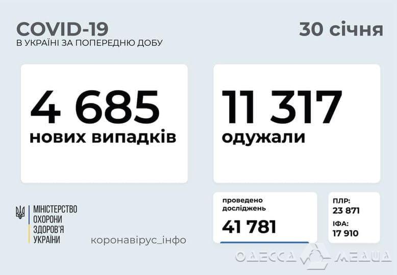 Одесская область снова не попала в антирейтинг по количеству новых случаев COVID-19 за сутки