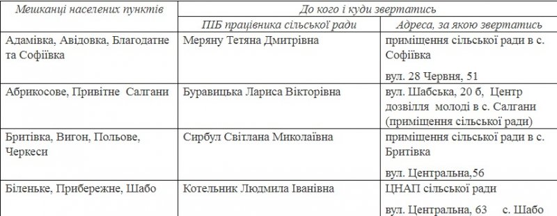 Скот, птицу, пчел и пушных зверей считают в Шабовской ОТГ Белгород-Днестровского района