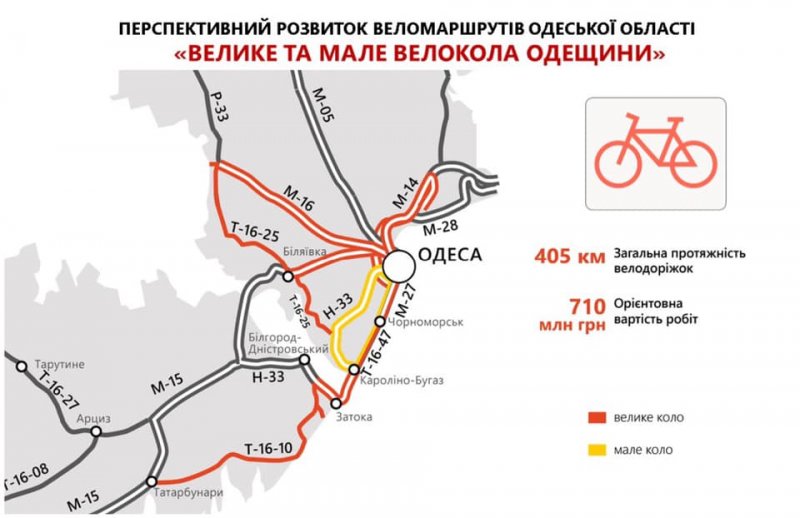 В ближайшие годы в Одесской области появится более 400 км велодорожек (фото)