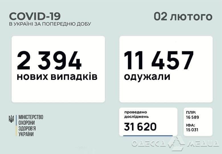 Одесская область и коронавирус: +131 заболевший за сутки