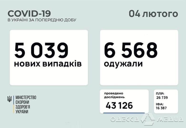 Хроники коронавируса в Одесском регионе: за сутки +155 заболевших