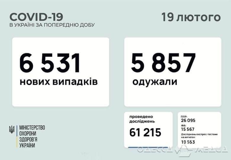 Хроники COVID-19 в Одесской области: +238 заболевших за минувшие стуки