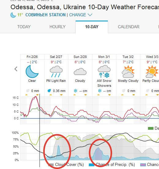 В Одессе резко похолодает, ожидается снег
