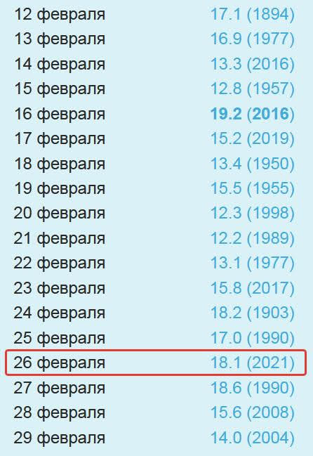 В Одессе установлен новый температурный рекорд