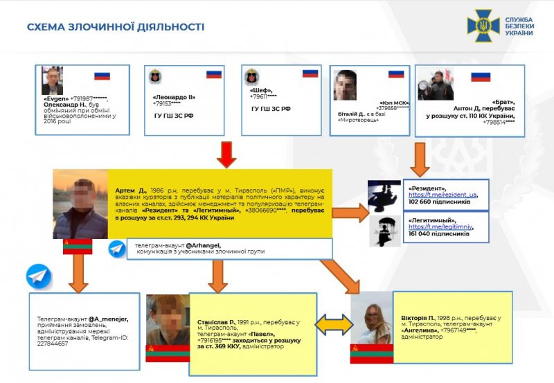 СБУ назвала Telegram-каналы, контролируемые спецслужбами РФ (фото)