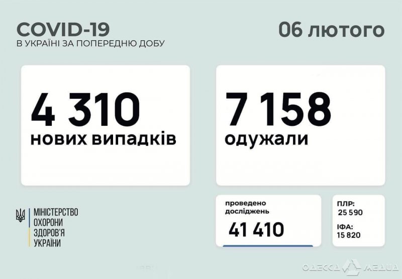 За прошедшие сутки от коронавирусной болезни в Одесской области умерли 6 человек