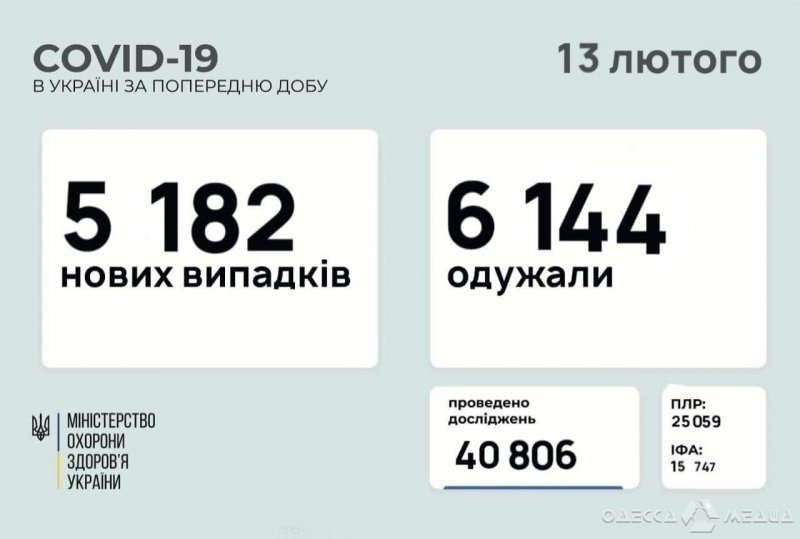 За сутки от коронавирусной болезни в Одесской области умерли 4 человека