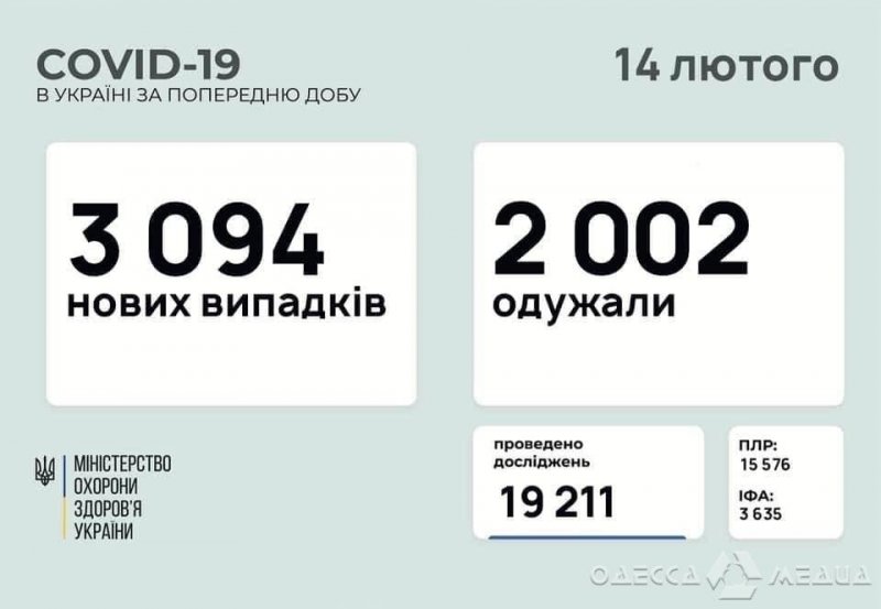+71 новый случай коронавирусной болезни зафиксирован в Одесской области за сутки