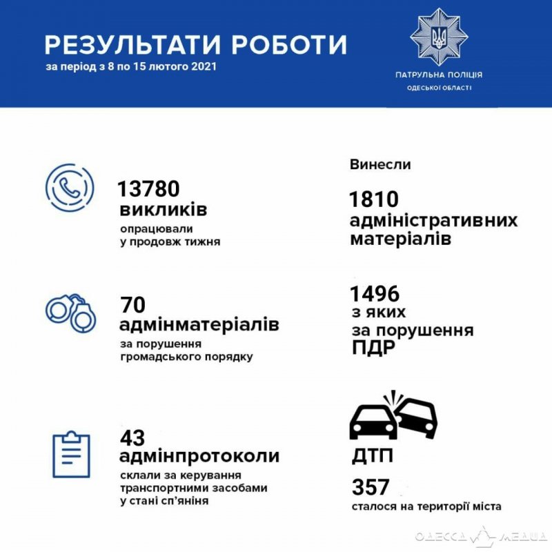 Одесские инспекторы за 7 дней выехали на 52 драки