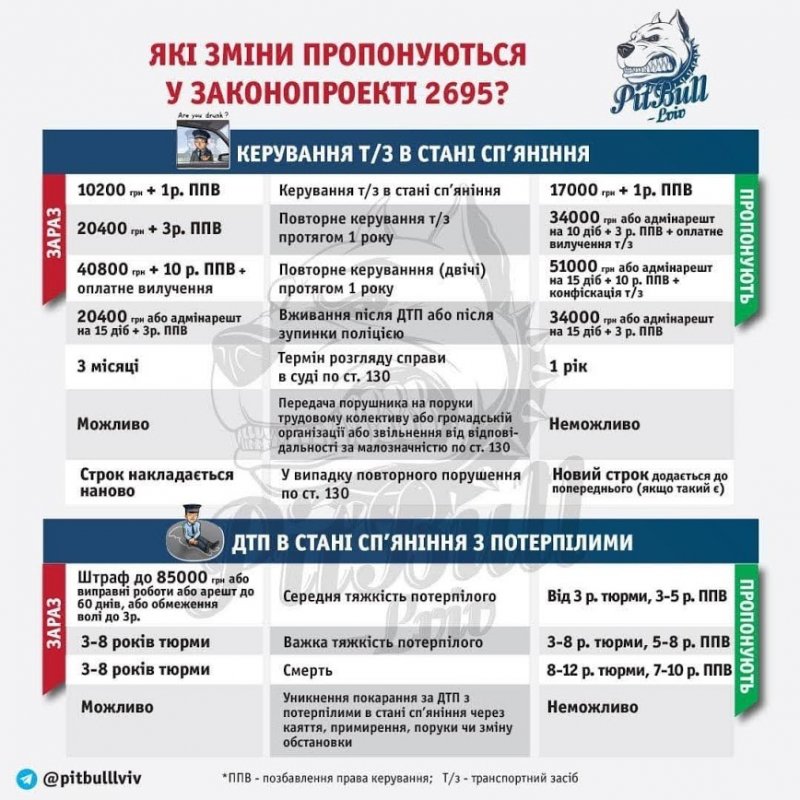 Верховная Рада приняла новые штрафы для водителей – от 17 тыс. гривен за вождение пьяным