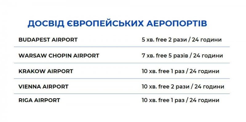 В одесском аэропорту будет бесплатная парковка до 30 минут
