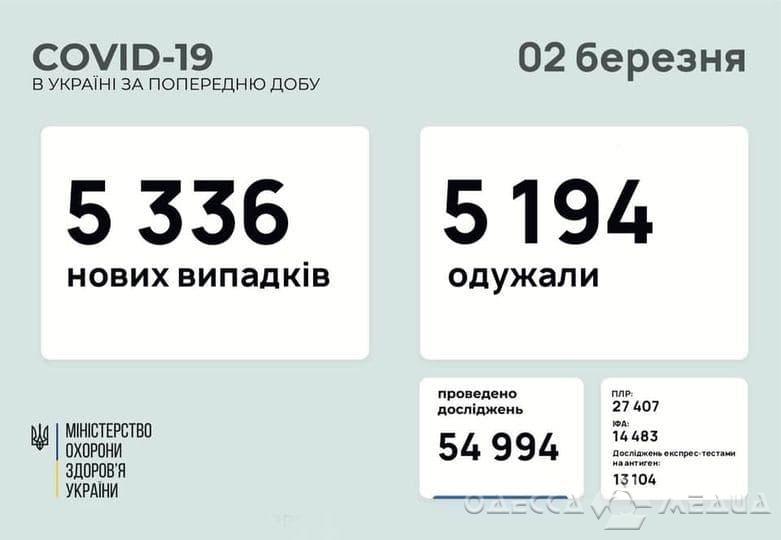 Одесский регион: + 319 новых случаев заболевания коронавирусом